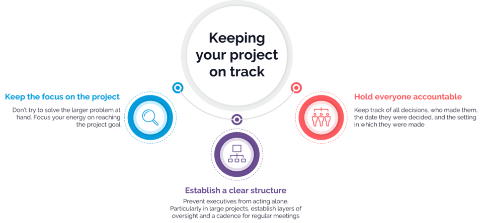Keeping your project on track infographic