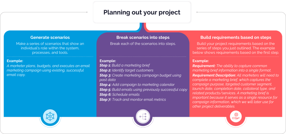 Planning out your project graphic